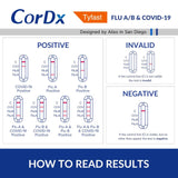 CorDx TyFast Flu A/B & Covid-19 Multiplex Rapid Test, FDA Authorized, 3-in-1 Combo - 1 Test