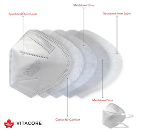 VitaCore CAN95e Earloop Black/White Respirator Masks (KN95 Style) - 10 Pack (Earloop)