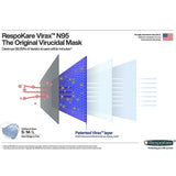 respokare n95 mask